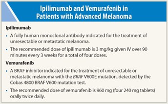Ipilimumab and Vemurafenib in Patients with Advanced Melanoma