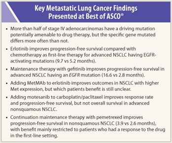 Key Metastatic Lung Cancer Findings Presented at Best of ASCO®