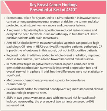 Key Breast Cancer Findings Presented at Best of ASCO®