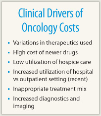 Clinical Drivers of Oncology Costs