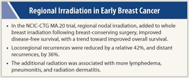 Regional Irradiation in Early Breast Cancer