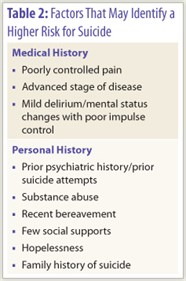 Table 2: Factors That May Identify a Higher Risk for Suicide