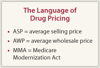 Drug Pricing