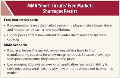 MMA Short-Circuits Free Market