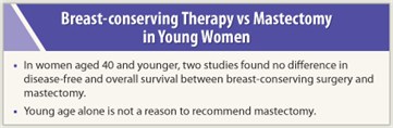 Breast-conserving Therapy vs Mastectomy in Young Women