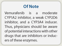 Of Note: Vemurafenib