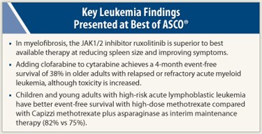 Key Leukemia Findings Presented at Best of ASCO®