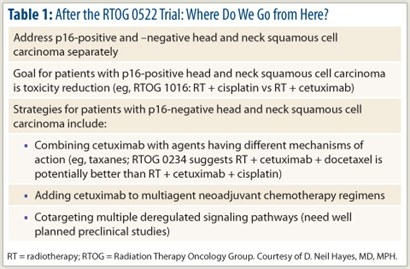 Table 1: After the RTOG 0522 Trial: Where Do We Go from Here?