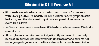 Rituximab