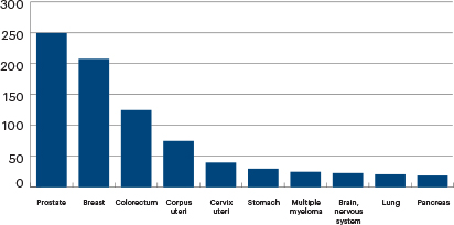 Cancer on the Global Stage Barbados - The ASCO Post