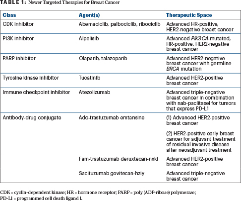 What is Targeted Therapy?, Cancer Treatment