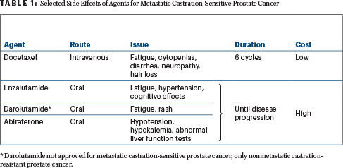 prostate cancer treatment side effects