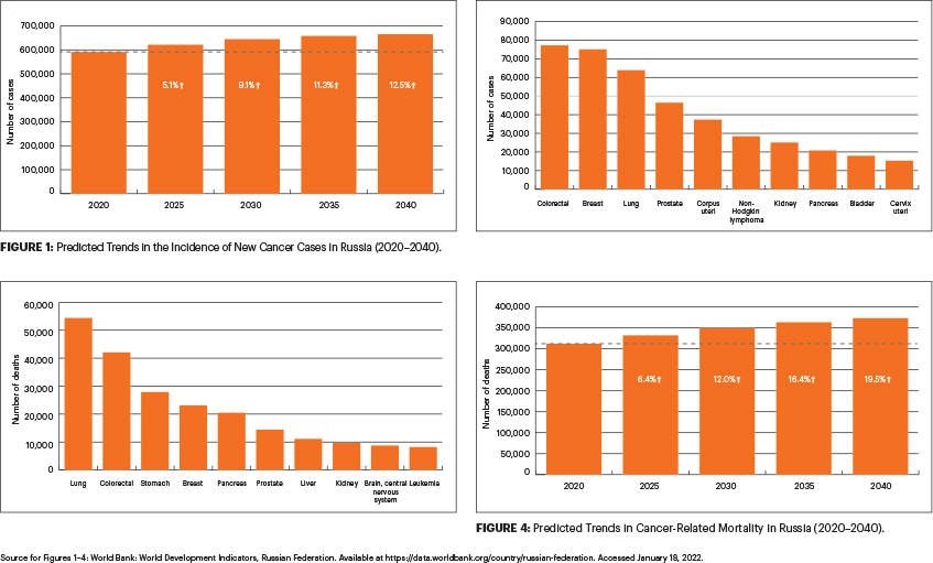 prostate cancer statistics 2022