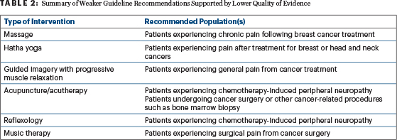 ASOMA GUIDE for Managing Breast Pain