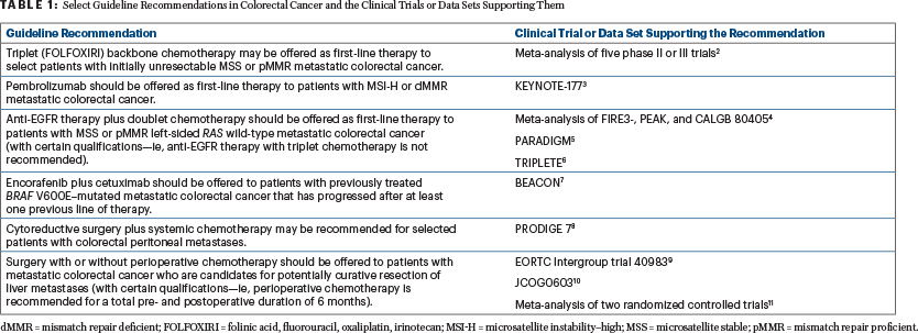 ASCO Guideline Highlights Newest Breakthroughs In The Treatment Of Metastatic Colorectal Cancer