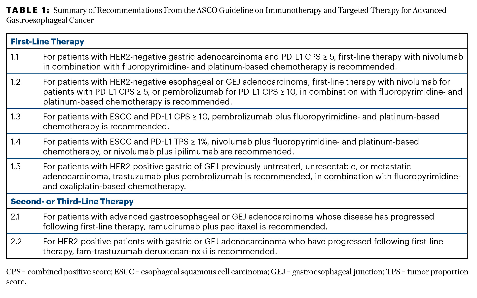 First ASCO Guideline for Immunotherapy and Targeted Therapy in Advanced