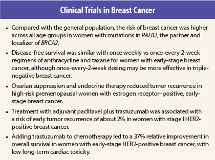 Side effects and adverse events in premenopausal breast cancer