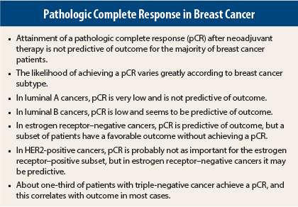 Currently used definitions of pathological complete response in