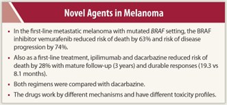 Novel Agents in Melanoma