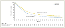 Fig. 2: Overall survival in Study 024 thumb