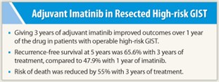 Adjuvant Imatinib in Resected High-risk GIST